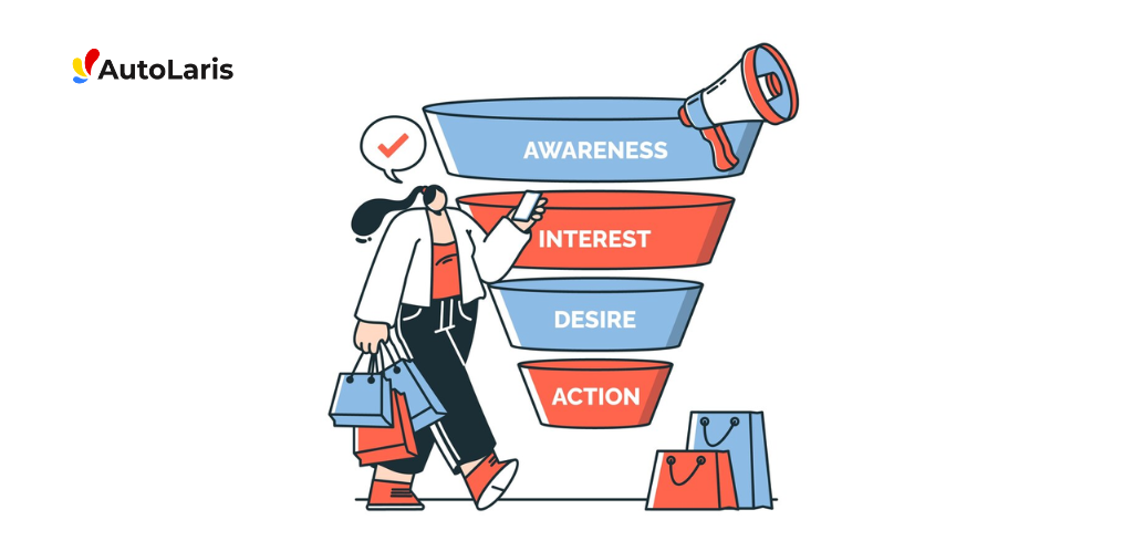 Marketing Funnel Rahasia Meningkatkan Konversi dari Klik Pertama hingga Pembelian AutoLaris